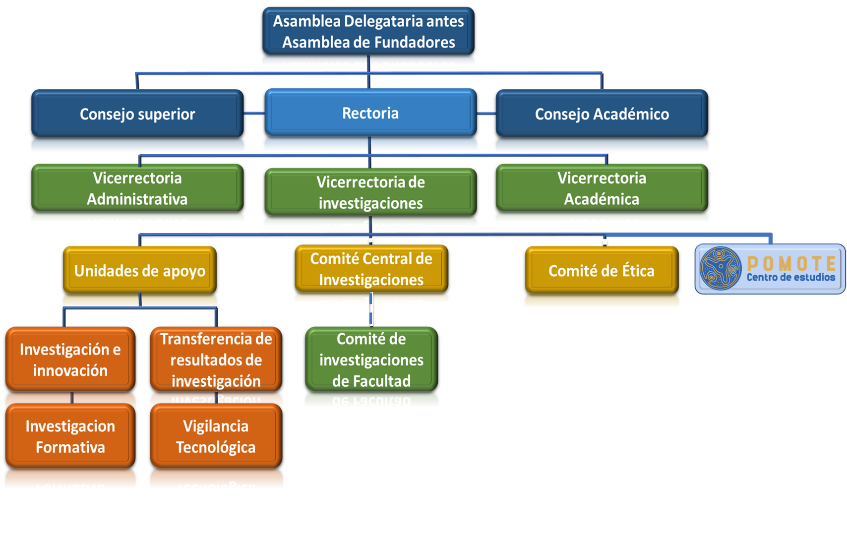 Estructura