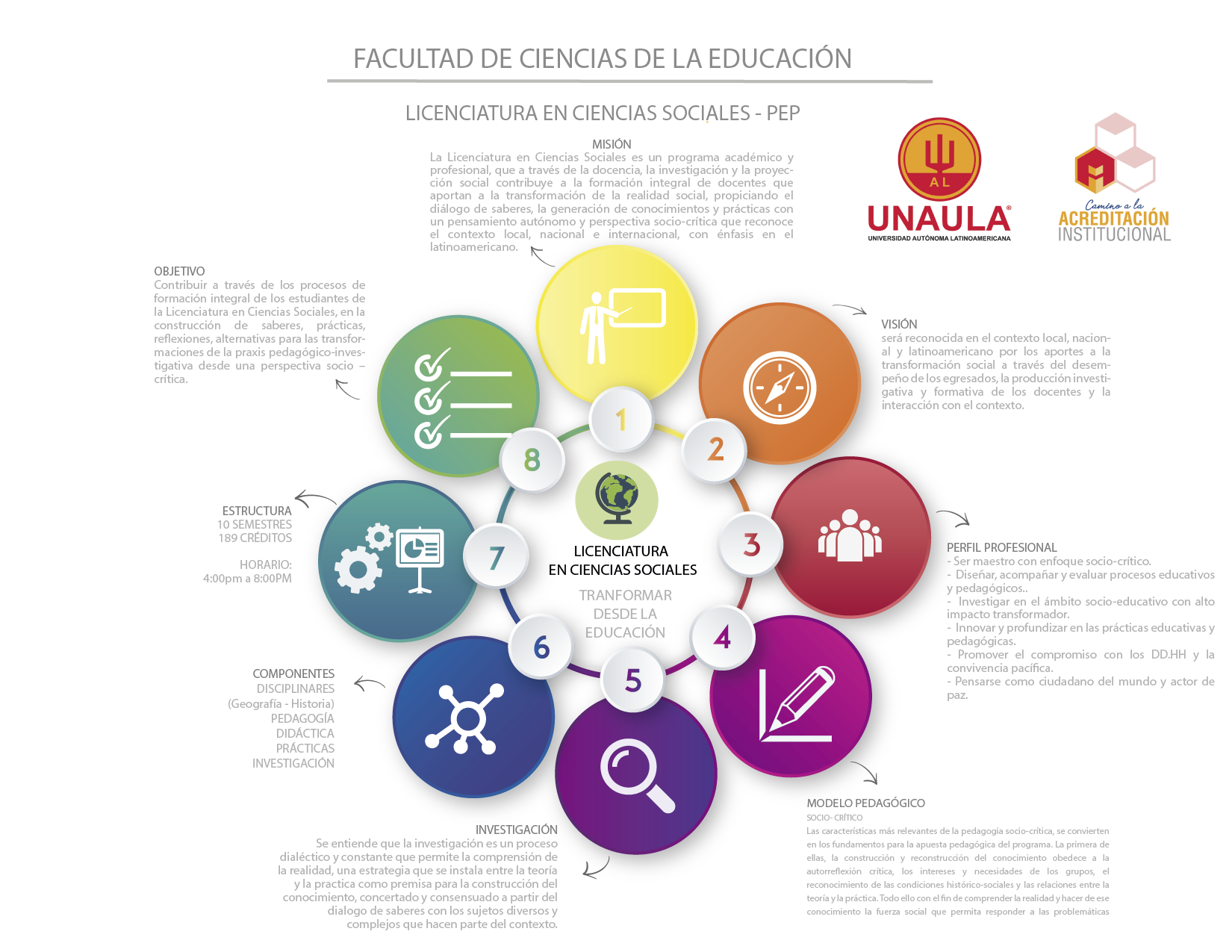 INFOGRAFIA LSC ORIGINAL-01_0.png