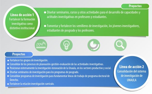 Investigación