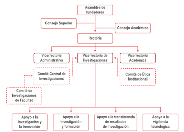 Estructura