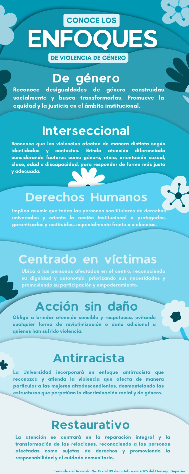 Infografía ENFOQUES