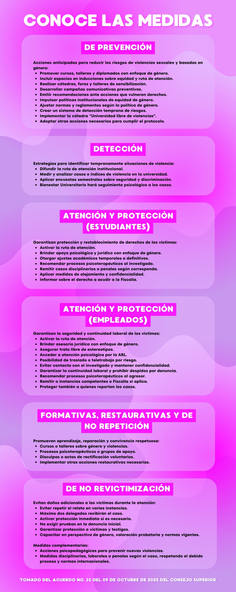 Infografía MEDIDAS