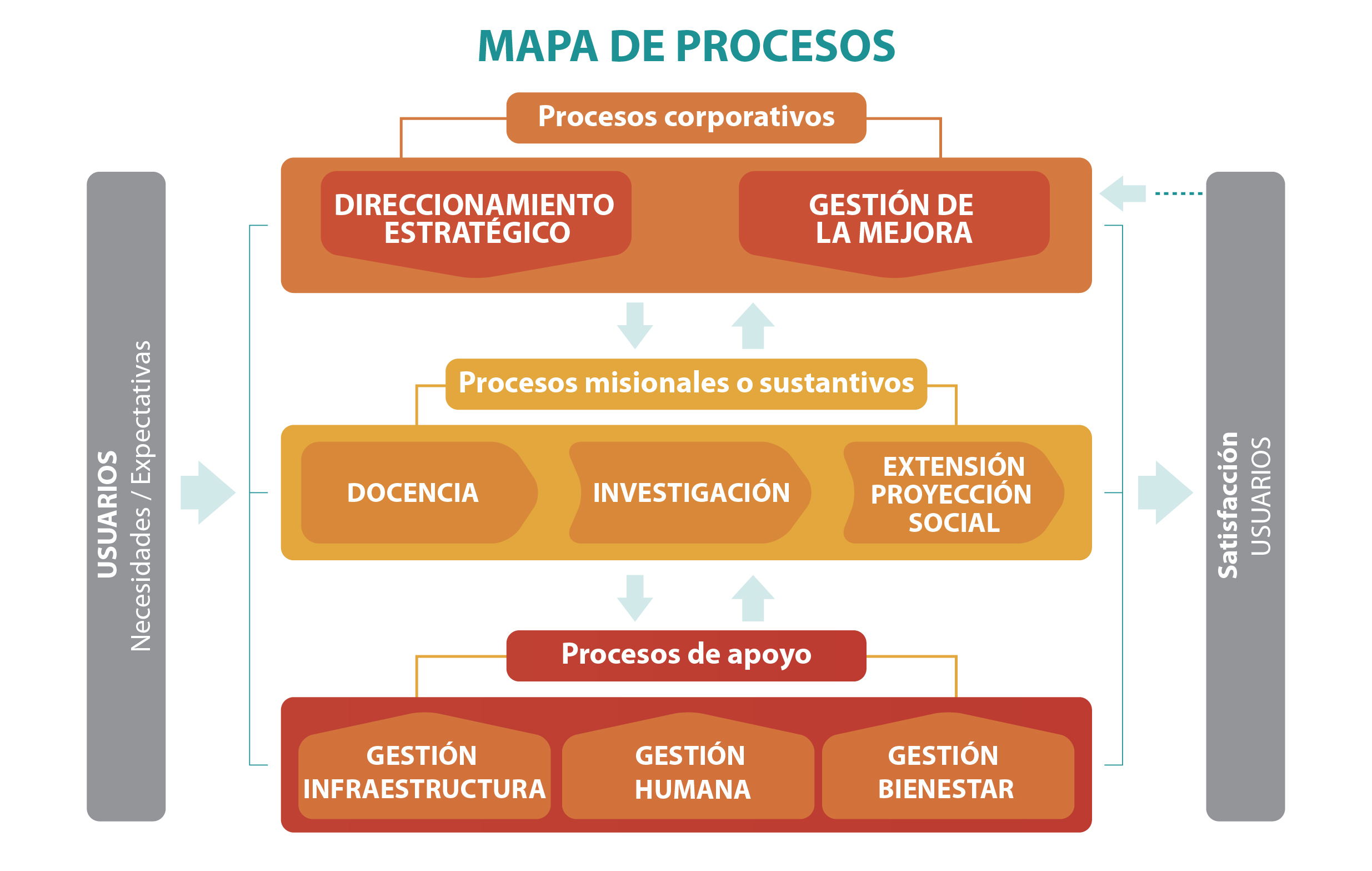 Mapa de procesos