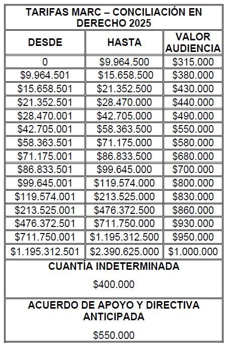 Tarifas Conciliación