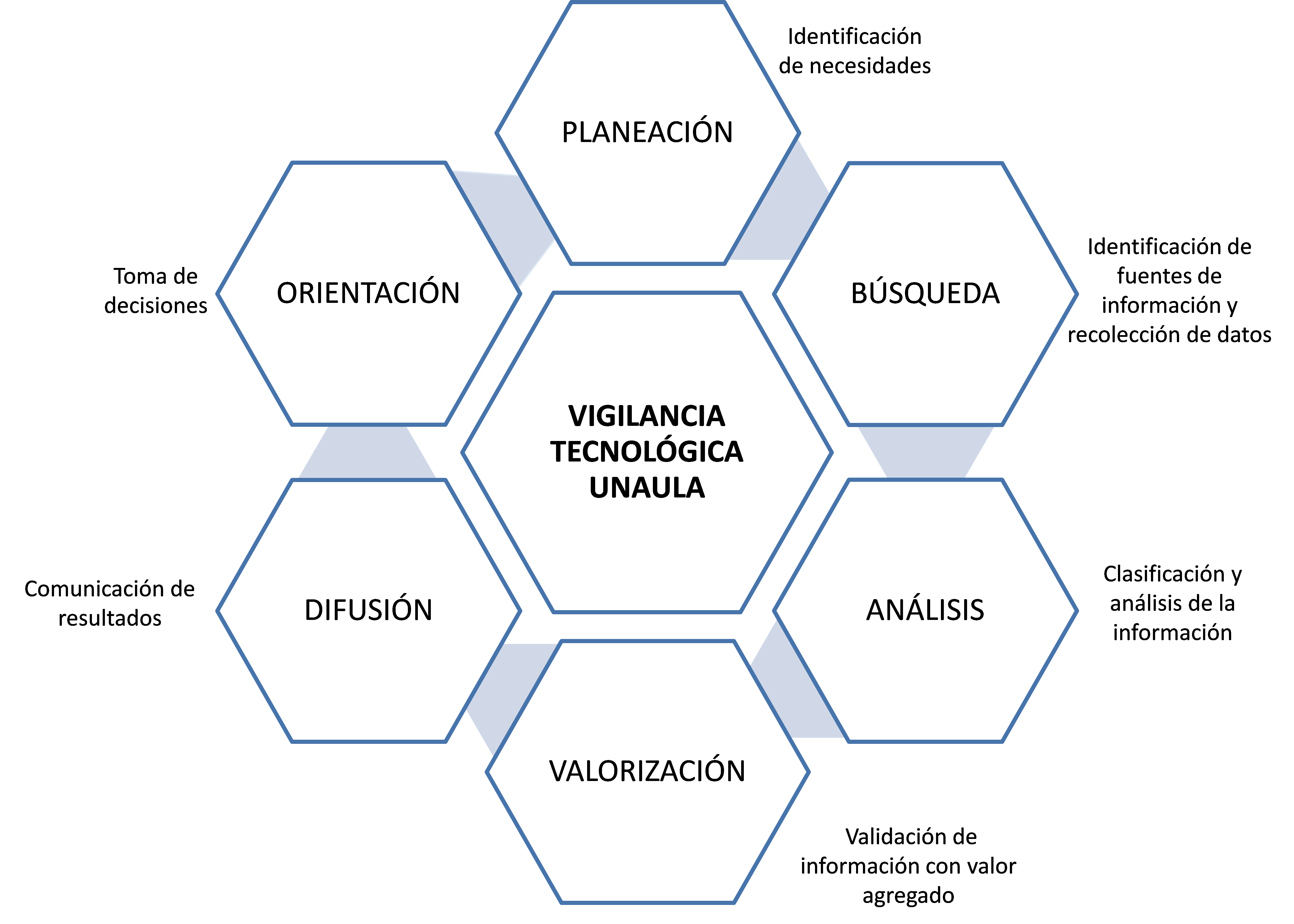 Vigilancia Tecnologica