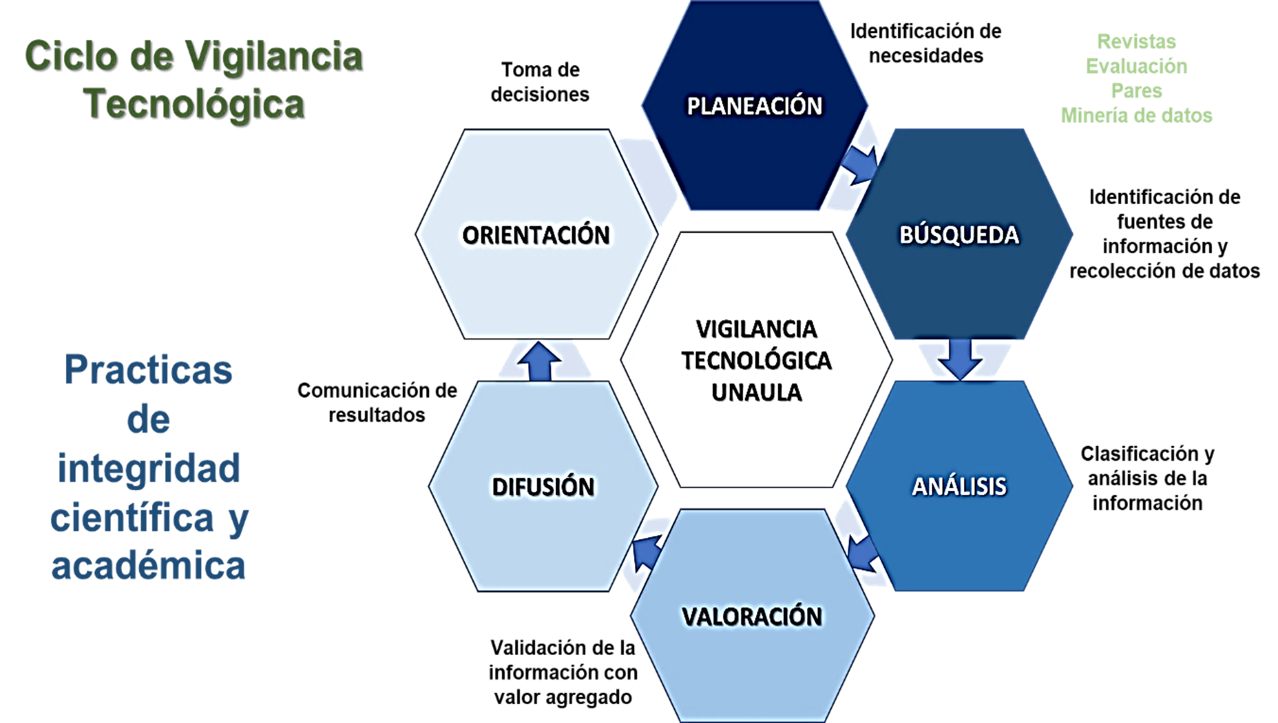 Vigilancia Tecnológica