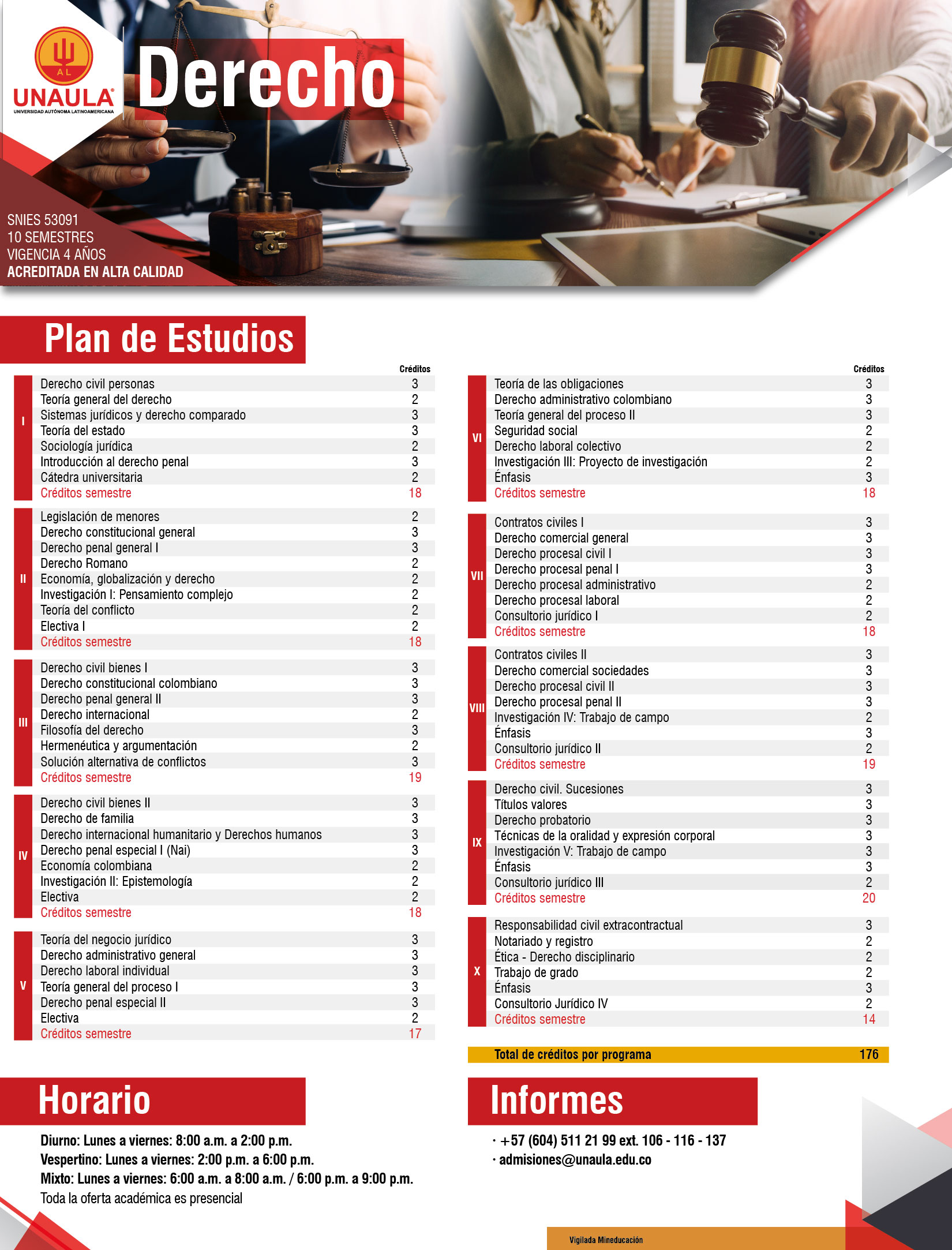 Plan de estudio - Derecho