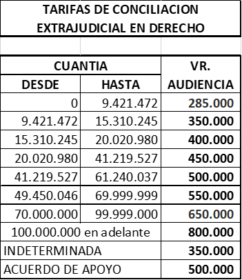 Tarifas - Conciliación Derecho