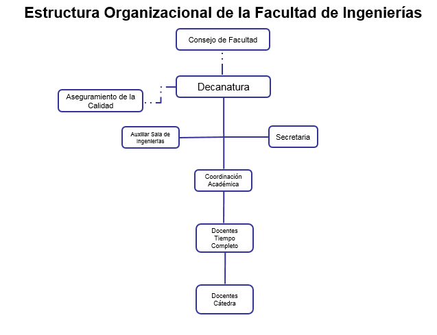 organigrama_inginf