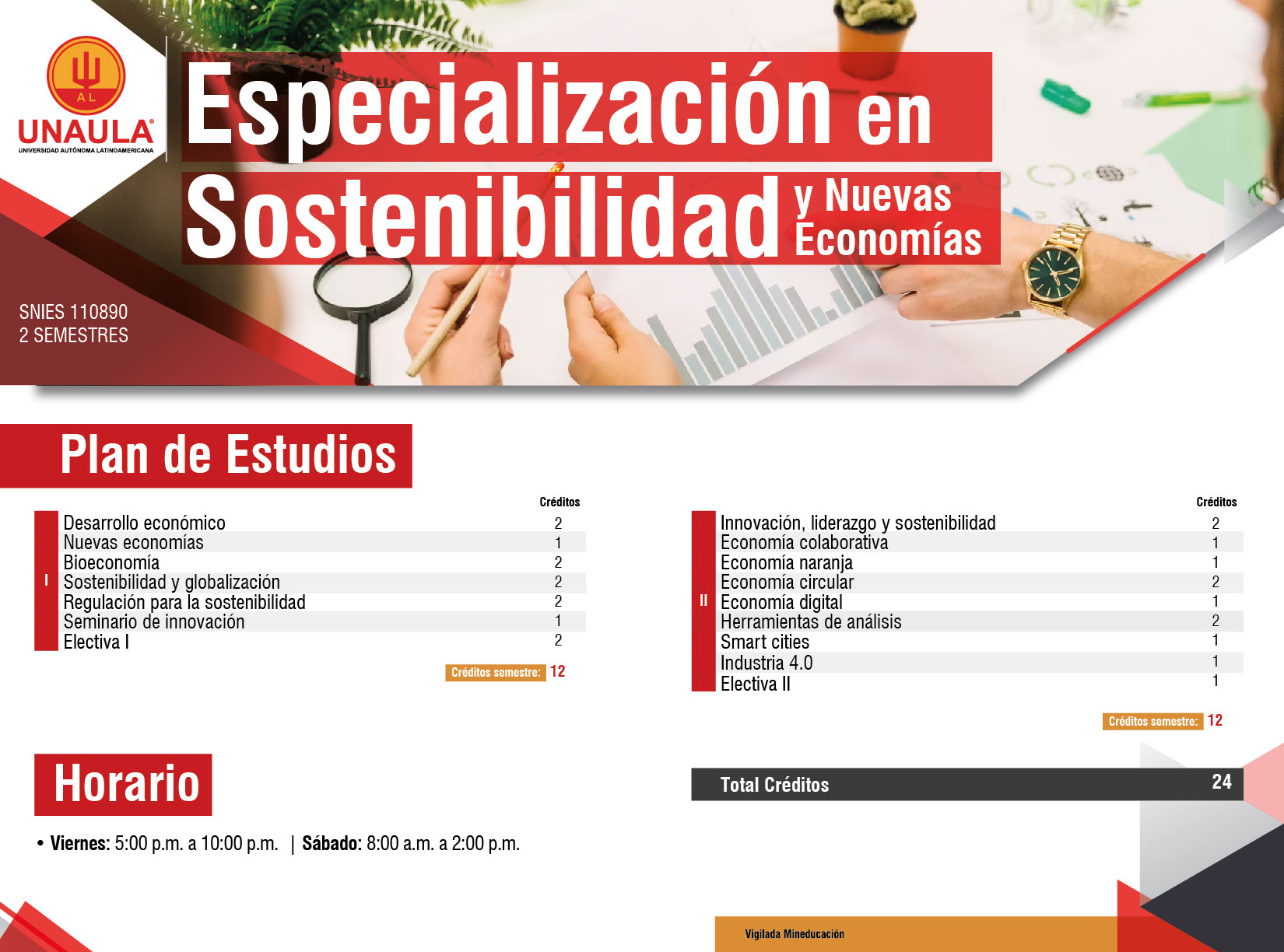 Plan de estudio - Sostenibilidad y Nuevas Economías
