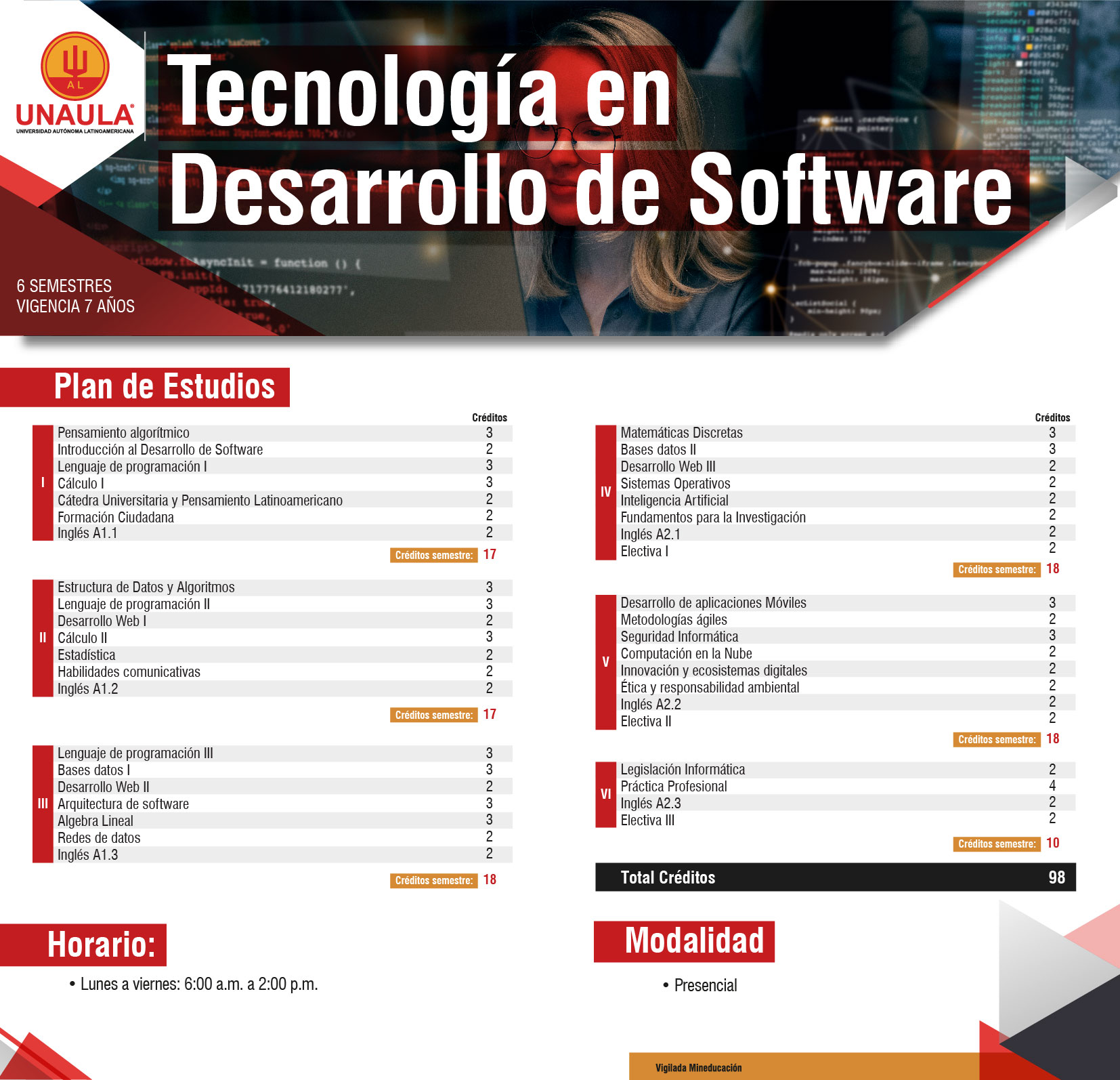 Plan de Estudios Tecnología en Desarrollo de Software